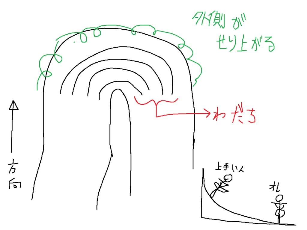 f:id:sujiniku5150:20170701210049p:plain f:id:sujiniku5150:20170701210049p:plain
