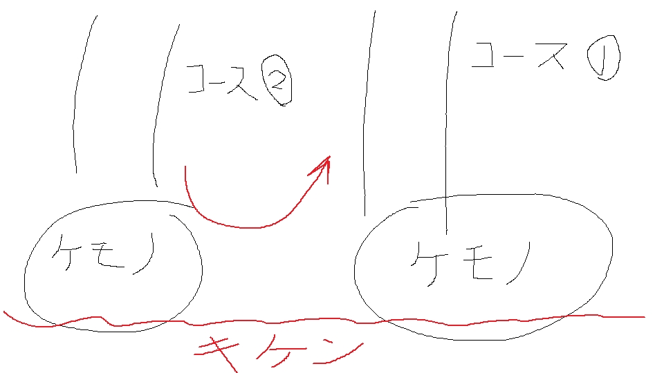 f:id:sujiniku5150:20180703230206p:plain f:id:sujiniku5150:20180703230206p:plain