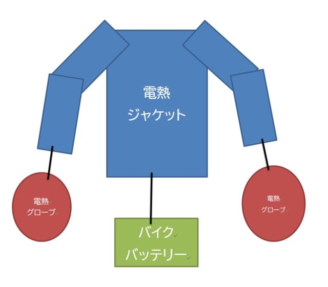 同じメーカーでの配線