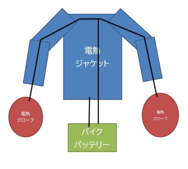 違うメーカーの配線