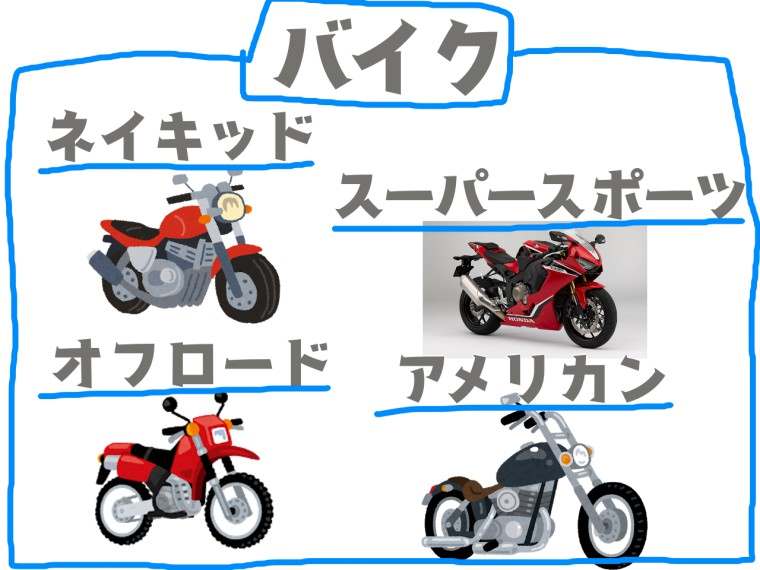 バイクは大きく分けて4種類