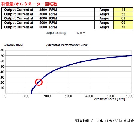 発電量グラフ