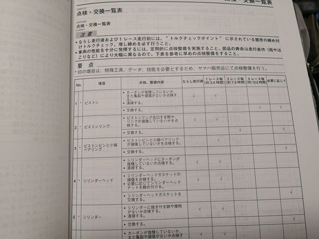 YZ250Xメンテサイクル